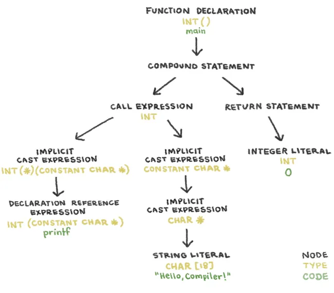 A description of my image